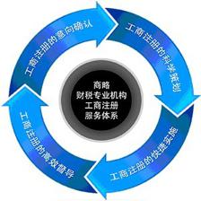 黃江商略財稅 專業(yè)代辦企業(yè)營業(yè)執(zhí)照及三證合一代理服務(wù)